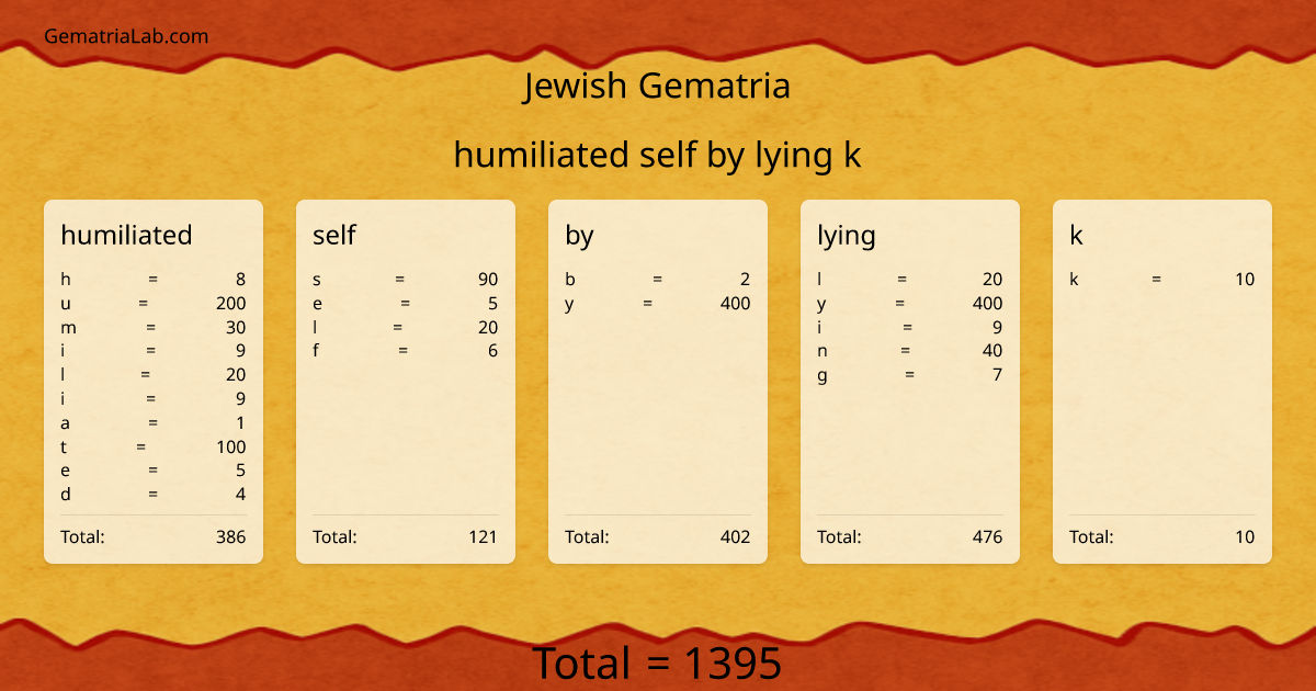 humiliated self by lying k in jewish Gematria